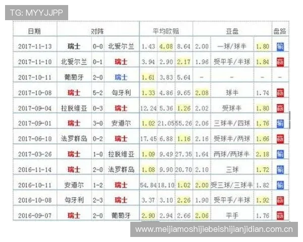 加拿大对瑞士世界杯比赛比分预测：关键球员表现与比赛走势全面解析